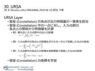 30. URSA
[M. B. Skouson, arXiv:1808.04848, 2018-08-14] 担当: 千葉
URSA Layer
• 星座 (Constellation) の各点が出力特徴量の一要素を担当
• 星座 (Constellation) 中の一点に対し，入力点群の
各点との関係から特徴量を計算
• 例）最も近い入力点群中の点との距離
• 例）入力点群中の各点との距離をガウスカーネルで変換したものの総和
• 例）入力点群中の各点との距離を指数関数で変換したものの総和
• 星座 (Constellation) の座標を学習
 