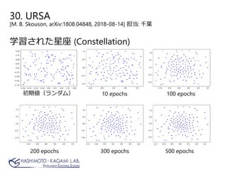 30. URSA
[M. B. Skouson, arXiv:1808.04848, 2018-08-14] 担当: 千葉
学習された星座 (Constellation)
初期値（ランダム） 10 epochs 100 epochs
200 epochs 300 epochs 500 epochs
 