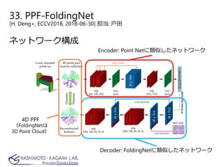 33. PPF-FoldingNet
[H. Deng+, ECCV2018, 2018-06-30] 担当: 戸田
ネットワーク構成
Encoder: Point Netに類似したネットワーク
Decoder: FoldingNetに類似したネットワーク
4D PPF
（FoldingNetは
3D Point Cloud）
 
