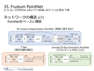 35. Frustum PointNet
[C. R. Qi+, CVPR2018, arXiv:1711.08488, 2017-11-22] 担当: 千葉
ネットワークの構造 (v1)
PointNetをベースに構築
3D Instance Segmentation PointNet（物体に属するか）
Amodal 3D Box Estimation PointNet
（バウンディングボックス）
T-Net
（相対位置の補正）
 