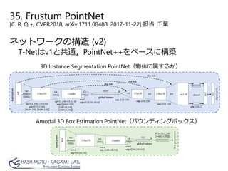 35. Frustum PointNet
[C. R. Qi+, CVPR2018, arXiv:1711.08488, 2017-11-22] 担当: 千葉
ネットワークの構造 (v2)
T-Netはv1と共通，PointNet++をベースに構築
3D Instance Segmentation PointNet（物体に属するか）
Amodal 3D Box Estimation PointNet（バウンディングボックス）
 