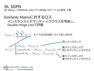 36. SGPN
[W. Wang+, CVPR2018, arXiv:1711.08588, 2017-11-23] 担当: 千葉
Similarity Matrixに対するロス
インスタンスとセマンティッククラスを考慮し，
Double-Hinge Lossで評価
同じインスタンス
違うインスタンスで
同じセマンティッククラス
違うインスタンスで
違うセマンティッククラス
すべての2点の組について足し合わせ
 