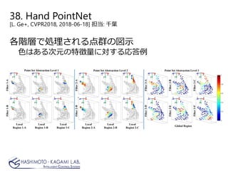 38. Hand PointNet
[L. Ge+, CVPR2018, 2018-06-18] 担当: 千葉
各階層で処理される点群の図示
色はある次元の特徴量に対する応答例
 