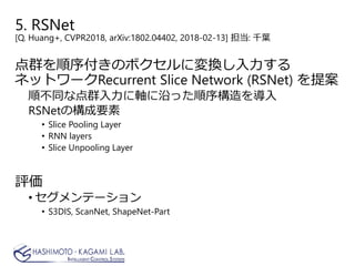5. RSNet
[Q. Huang+, CVPR2018, arXiv:1802.04402, 2018-02-13] 担当: 千葉
点群を順序付きのボクセルに変換し入力する
ネットワークRecurrent Slice Network (RSNet) を提案
順不同な点群入力に軸に沿った順序構造を導入
RSNetの構成要素
• Slice Pooling Layer
• RNN layers
• Slice Unpooling Layer
評価
• セグメンテーション
• S3DIS, ScanNet, ShapeNet-Part
 