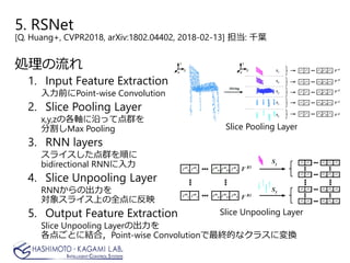 5. RSNet
[Q. Huang+, CVPR2018, arXiv:1802.04402, 2018-02-13] 担当: 千葉
処理の流れ
1. Input Feature Extraction
入力前にPoint-wise Convolution
2. Slice Pooling Layer
x,y,zの各軸に沿って点群を
分割しMax Pooling
3. RNN layers
スライスした点群を順に
bidirectional RNNに入力
4. Slice Unpooling Layer
RNNからの出力を
対象スライス上の全点に反映
5. Output Feature Extraction
Slice Unpooling Layerの出力を
各点ごとに結合，Point-wise Convolutionで最終的なクラスに変換
Slice Pooling Layer
Slice Unpooling Layer
 