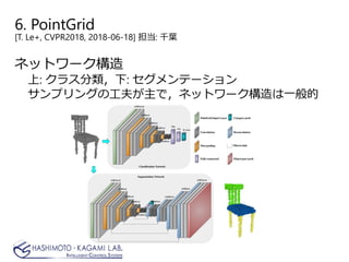 6. PointGrid
[T. Le+, CVPR2018, 2018-06-18] 担当: 千葉
ネットワーク構造
上: クラス分類，下: セグメンテーション
サンプリングの工夫が主で，ネットワーク構造は一般的
 