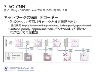 7. AO-CNN
[P. –S. Wang+, SIGGRAPH Asia2018, 2018-09-19] 担当: 千葉
ネットワークの構造: デコーダー
• 各ボクセルで平面パラメータと推定状況を出力
推定状況: Empty, Surface-well-approximated, Surface-poorly-approximated
• Surface-poorly-approximatedのボクセルはより細かい
ボクセルで再度推定
 