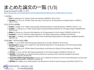 まとめた論文の一覧 (1/3)
～PointNet
1. STN: M. Jaderberg, et al.. Spatial Transformer Networks. NIPS2015. (2015-01-05)
2. PointNet: C. R. Qi, et al.. PointNet: Deep Learning on Point Sets for 3D Classification and Segmentation. CVPR2017.
(2016-12-02)
入力にボクセルを利用
3. OctNet: G. Riegler, et al.. OctNet: Learning Deep 3D Representations at High Resolutions. CVPR2017. (2016-11-15)
4. O-CNN: P. –S. Wang, et al.. O-CNN: Octree-based Convolutional Neural Networks for 3D Shape Analysis. SIGGRAPH2017.
(2017-07-03)
5. RSNet: Q. Huang, et al.. Recurrent Slice Networks for 3D Segmentation of Point Clouds. CVPR2018. (2018-02-13)
6. PointGrid: T. Le, et al.. PointGrid: A Deep Network for 3D Shape Understanding. CVPR2018. (2018-06-18)
7. AO-CNN: P. –S. Wang, et al.. Adaptive O-CNN: A Patch-based Deep Representation of 3D Shapes. SIGGRAPH Asia2018.
(2018-09-19)
入力を点群・ボクセル以外に変換
8. FPNN: Y. Li, et al.. FPNN: Field Probing Neural Networks for 3D Data. NIPS2016. (2016-05-20)
9. Kd-Network: R. Klokov, et al.. Escape from Cells: Deep Kd-Networks for The Recognition of 3D Point Cloud Models.
ICCV2017. (2017-04-04)
10. PPFNet: H. Deng, et al.. PPFNet: Global Context Aware Local Features for Robust 3D Point Matching. CVPR2018.
(2018-02-07)
11. SO-Net: J. Li, et al.. SO-Net: Self-Organizing Network for Point Cloud Analysis. CVPR2018. (2018-03-12)
12. MCCNN: P. Hermosilla, et al.. Monte Carlo Convolution for Learning on Non-Uniformly Sampled Point Clouds.
SIGGRAPH Asia2018. (2018-06-05)
13. Automatic Depth Image Generation: R. Roveri, et al.. A Network Architecture for Point Cloud Classification via Automatic
Depth Images Generation. CVPR2018. (2018-06-18)
14. MRTNet: M. Gadelha, et al.. Multiresolution Tree Networks for 3D Point Cloud Processing. ECCV2018. (2018-07-10)
Google Spreadsheetsで公開しています
https://docs.google.com/spreadsheets/d/1MJTdLHIRefclx4GkZkfZxFj9GIxLSjit_f32j_DR9gw/edit?usp=sharing
 