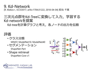 9. Kd-Network
[R. Klokov+, ICCV2017, arXiv:1704.01222, 2018-04-04] 担当: 千葉
三次元点群をKd-Treeに変換して入力，学習する
Kd-networkを提案
Kd-treeを計算グラフと考え，各ノードの出力を伝搬
評価
• クラス分類
MNIST, ModelNet10, ModelNet40
• セグメンテーション
ShapeNet-Part
• Shape retrieval
ShapeNet-Core v1
 