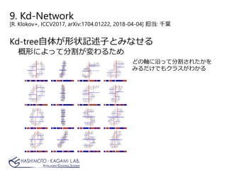 Kd-tree自体が形状記述子とみなせる
概形によって分割が変わるため
どの軸に沿って分割されたかを
みるだけでもクラスがわかる
9. Kd-Network
[R. Klokov+, ICCV2017, arXiv:1704.01222, 2018-04-04] 担当: 千葉
 
