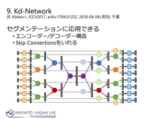セグメンテーションに応用できる
• エンコーダー/デコーダー構造
• Skip Connectionsをいれる
9. Kd-Network
[R. Klokov+, ICCV2017, arXiv:1704.01222, 2018-04-04] 担当: 千葉
 