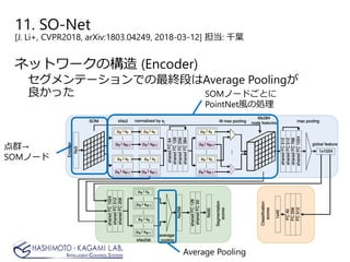 11. SO-Net
[J. Li+, CVPR2018, arXiv:1803.04249, 2018-03-12] 担当: 千葉
ネットワークの構造 (Encoder)
セグメンテーションでの最終段はAverage Poolingが
良かった
点群→
SOMノード
SOMノードごとに
PointNet風の処理
Average Pooling
 