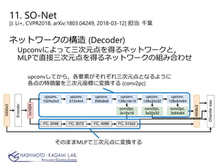 11. SO-Net
[J. Li+, CVPR2018, arXiv:1803.04249, 2018-03-12] 担当: 千葉
ネットワークの構造 (Decoder)
Upconvによって三次元点を得るネットワークと，
MLPで直接三次元点を得るネットワークの組み合わせ
upconvしてから，各要素がそれぞれ三次元点となるように
各点の特徴量を三次元座標に変換する (conv2pc)
そのままMLPで三次元点に変換する
 
