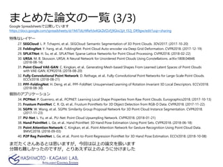 まとめた論文の一覧 (3/3)
特殊なレイヤー
27. SEGCloud: L. P. Tchapmi, et al.. SEGCloud: Semantic Segmentation of 3D Point Clouds. 3DV2017. (2017-10-20)
28. FoldingNet: Y. Yang, et al.. FoldingNet: Point Cloud Auto-encoder via Deep Grid Deformation. CVPR2018. (2017-12-19)
29. SPLATNet: H. Su, et al.. SPLATNet: Sparse Lattice Networks for Point Cloud Processing. CVPR2018. (2018-02-22)
30. URSA: M. B. Skouson. URSA: A Neural Network for Unordered Point Clouds Using Constellations. arXiv:1808.04848.
(2018-08-14)
31. Point Cloud VAE-GAN: C. Kingkan, et al.. Generating Mesh-based Shapes From Learned Latent Spaces of Point Clouds
with VAE-GAN. ICPR2018. (2018-08-20)
32. Fully Convolutional Point Network: D. Rethage, et al.. Fully-Convolutional Point Networks for Large-Scale Point Clouds.
ECCV2018. (2018-08-21)
33. PPF-FoldingNet: H. Deng, et al.. PPF-FoldNet: Unsupervised Learning of Rotation Invariant 3D Local Descriptors. ECCV2018.
(2018-08-30)
個別のアプリケーション
34. PCPNet: P. Guerrero, et al.. PCPNET: Learning Local Shape Properties from Raw Point Clouds. Eurographics2018. (2017-10-13)
35. Frustum PointNet: C. R. Qi, et al.. Frustum PointNets for 3D Object Detection from RGB-D Data. CVPR2018. (2017-11-22)
36. SGPN: W. Wang, et al.. SGPN: Similarity Group Proposal Network for 3D Point Cloud Instance Segmentation. CVPR2018.
(2017-11-23)
37. PU-Net: L. Yu, et al.. PU-Net: Point Cloud Upsampling Network. CVPR2018. (2018-01-21)
38. Hand PointNet: L. Ge, et al.. Hand PointNet: 3D Hand Pose Estimation Using Point Sets. CVPR2018. (2018-06-18)
39. Point Attention Network: C. Kingkan, et al.. Point Attention Network for Gesture Recognition Using Point Cloud Data.
BMVC2018. (2018-09-03)
40. P2P Reg PointNet: L. Ge, et al.. Point-to-Point Regression PointNet for 3D Hand Pose Estimation. ECCV2018. (2018-10-08)
まだたくさんあるとは思いますが，今回は以上の論文を扱います
分類も難しかったのですが，とりあえず以上のように分けました
Google Spreadsheetsで公開しています
https://docs.google.com/spreadsheets/d/1MJTdLHIRefclx4GkZkfZxFj9GIxLSjit_f32j_DR9gw/edit?usp=sharing
 