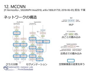 ネットワークの構造
クラス分類 セグメンテーション
点ごとの畳み込み
近傍点での畳み込み
空間解像度の変更を伴う
MLP
12. MCCNN
[P. Hermosilla+, SIGGRAPH Asia2018, arXiv:1806.01759, 2018-06-05] 担当: 千葉
 