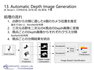 13. Automatic Depth Image Generation
[R. Roveri+, CVPR2018, 2018-06-18] 担当: 千葉
処理の流れ
1. 点群から分類に適したK個のカメラ位置を推定
論文ではK=2，PointNetを利用
2. 三次元点群を二次元のK視点のDepth画像に変換
3. 視点ごとのDepth画像からそれぞれクラス分類
ResNet50を利用
4. 視点ごとの分類結果を統合
 