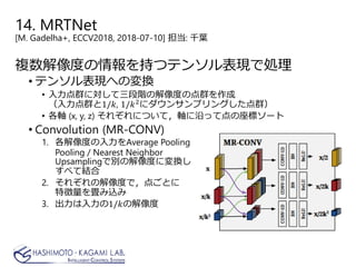 14. MRTNet
[M. Gadelha+, ECCV2018, 2018-07-10] 担当: 千葉
複数解像度の情報を持つテンソル表現で処理
• テンソル表現への変換
• 入力点群に対して三段階の解像度の点群を作成
（入力点群と1/𝑘𝑘, 1/𝑘𝑘2にダウンサンプリングした点群）
• 各軸 (x, y, z) それぞれについて，軸に沿って点の座標ソート
• Convolution (MR-CONV)
1. 各解像度の入力をAverage Pooling
Pooling / Nearest Neighbor
Upsamplingで別の解像度に変換し
すべて結合
2. それぞれの解像度で，点ごとに
特徴量を畳み込み
3. 出力は入力の1/𝑘𝑘の解像度
 