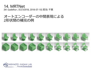 14. MRTNet
[M. Gadelha+, ECCV2018, 2018-07-10] 担当: 千葉
オートエンコーダーの中間表現による
2形状間の補完の例
 