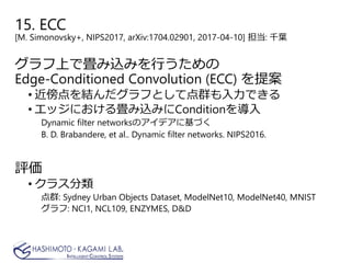 15. ECC
[M. Simonovsky+, NIPS2017, arXiv:1704.02901, 2017-04-10] 担当: 千葉
グラフ上で畳み込みを行うための
Edge-Conditioned Convolution (ECC) を提案
• 近傍点を結んだグラフとして点群も入力できる
• エッジにおける畳み込みにConditionを導入
Dynamic filter networksのアイデアに基づく
B. D. Brabandere, et al.. Dynamic filter networks. NIPS2016.
評価
• クラス分類
点群: Sydney Urban Objects Dataset, ModelNet10, ModelNet40, MNIST
グラフ: NCI1, NCL109, ENZYMES, D&D
 