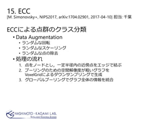 ECCによる点群のクラス分類
• Data Augmentation
• ランダムな回転
• ランダムなスケーリング
• ランダムな点の除去
• 処理の流れ
1. 点をノードとし，一定半径内の近傍点をエッジで結ぶ
2. プーリングのための空間解像度が粗いグラフを
VoxelGridによるダウンサンプリングで生成
3. グローバルプーリングでグラフ全体の情報を統合
15. ECC
[M. Simonovsky+, NIPS2017, arXiv:1704.02901, 2017-04-10] 担当: 千葉
 