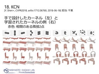 18. KCN
[Y. Shen+, CVPR2018, arXiv:1712.06760, 2018-06-18] 担当: 千葉
手で設計したカーネル（左）と
学習されたカーネルの例（右）
赤色: 相関のある隣接2点
 