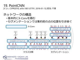 19. PointCNN
[Y. Li+, CVPR2018, arXiv:1801.07791, 2018-01-13] 担当: 千葉
ネットワークの構造
• 基本的にX-Convを積む
• セグメンテーションでは集約前の点の位置を引き継ぐ
クラス分類 セグメンテーション
: X-Conv
 