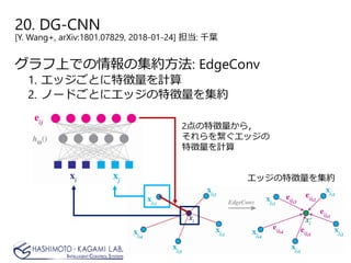 グラフ上での情報の集約方法: EdgeConv
1. エッジごとに特徴量を計算
2. ノードごとにエッジの特徴量を集約
2点の特徴量から，
それらを繋ぐエッジの
特徴量を計算
エッジの特徴量を集約
20. DG-CNN
[Y. Wang+, arXiv:1801.07829, 2018-01-24] 担当: 千葉
 
