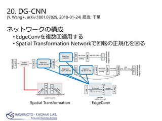 ネットワークの構成
• EdgeConvを複数回適用する
• Spatial Transformation Networkで回転の正規化を図る
Spatial Transformation EdgeConv
20. DG-CNN
[Y. Wang+, arXiv:1801.07829, 2018-01-24] 担当: 千葉
 