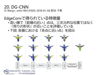 EdgeConvで得られている特徴量
• 深い層で「距離の近い」点は，三次元的な位置ではなく
「周りの形状」が近いことを評価している
• 下図: 各層における「赤点に近い点」を図示
20. DG-CNN
[Y. Wang+, arXiv:1801.07829, 2018-01-24] 担当: 千葉
 
