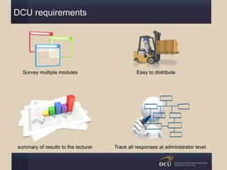 DCU requirements
Survey multiple modules
summary of results to the lecturer Track all responses at administrator level
Easy to distribute
 