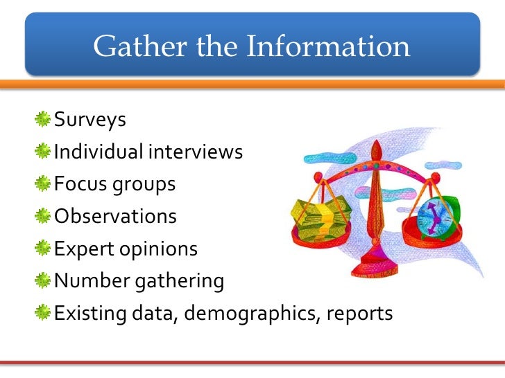 Surveys, Focus Groups & Observation