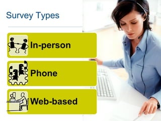 Survey Types


     In-person


     Phone


     Web-based
 