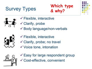 Which type
Survey Types             & why?
      Flexible, interactive
      Clarify, probe
      Body language/non-verbals

      Flexible, interactive
      Clarify, probe; no travel
      Voice tone, intonation

      Easy for large respondent group
      Cost-effective, convenient
 