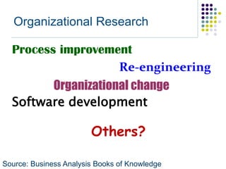 Organizational Research

  Process improvement
                     Re-engineering
         Organizational change
  Software development

                        Others?

Source: Business Analysis Books of Knowledge
 