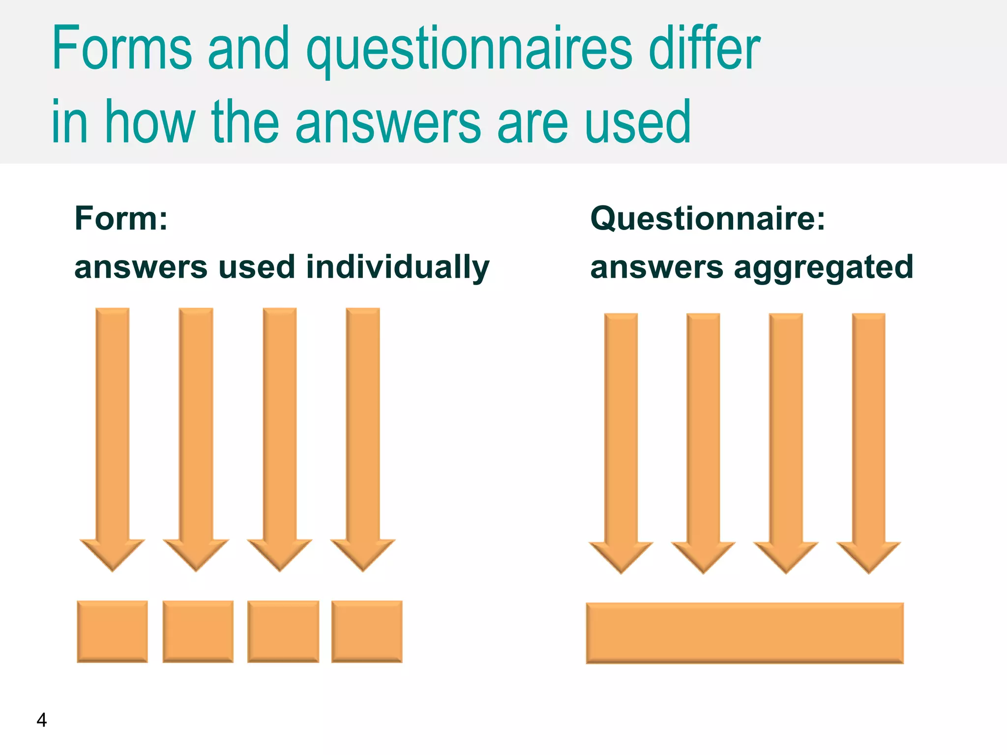 4
Questionnaire:
answers aggregated
Form:
answers used individually
Forms and questionnaires differ
in how the answers are used
 