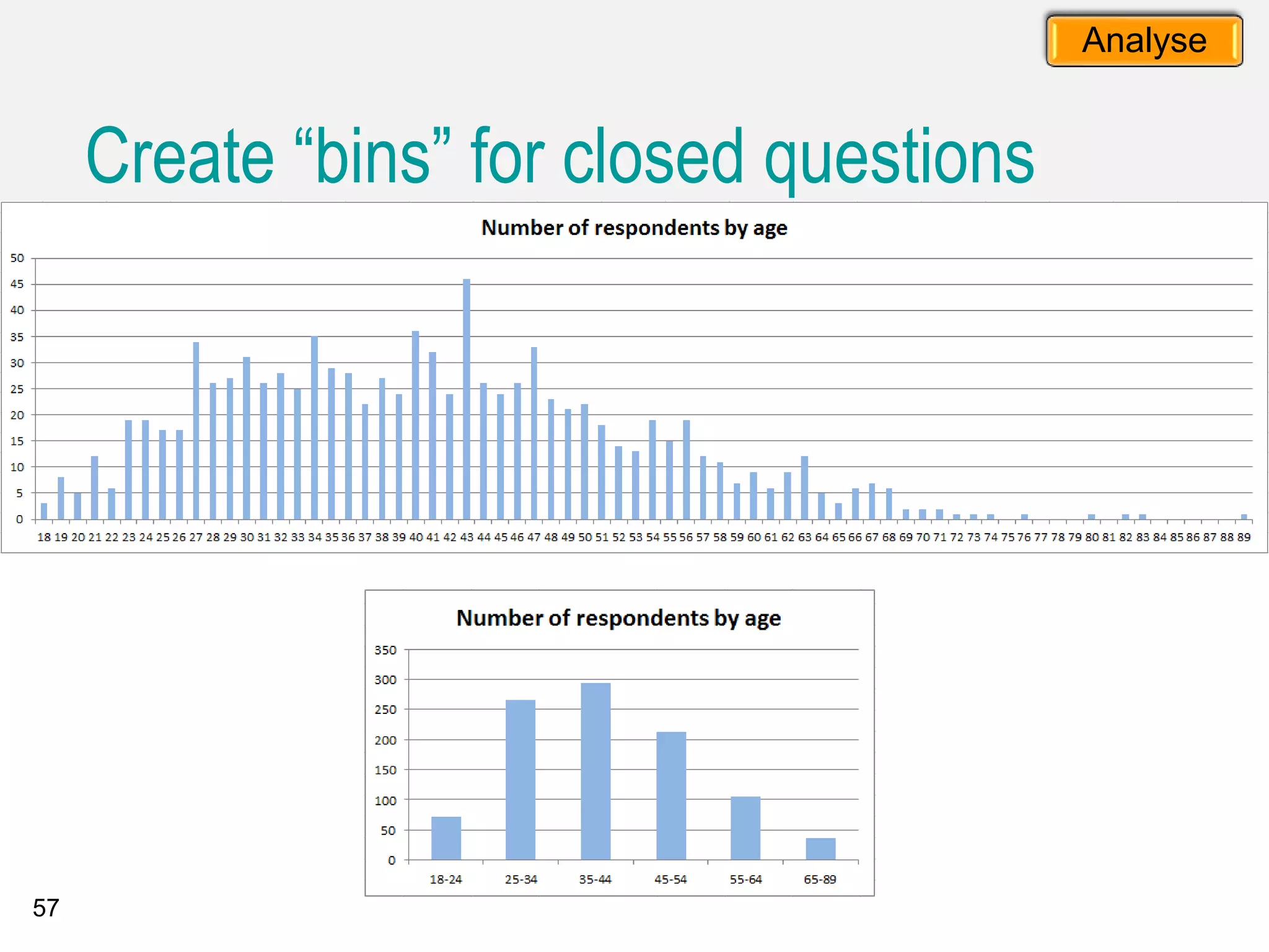 57
Create “bins” for closed questions
Analyse
 