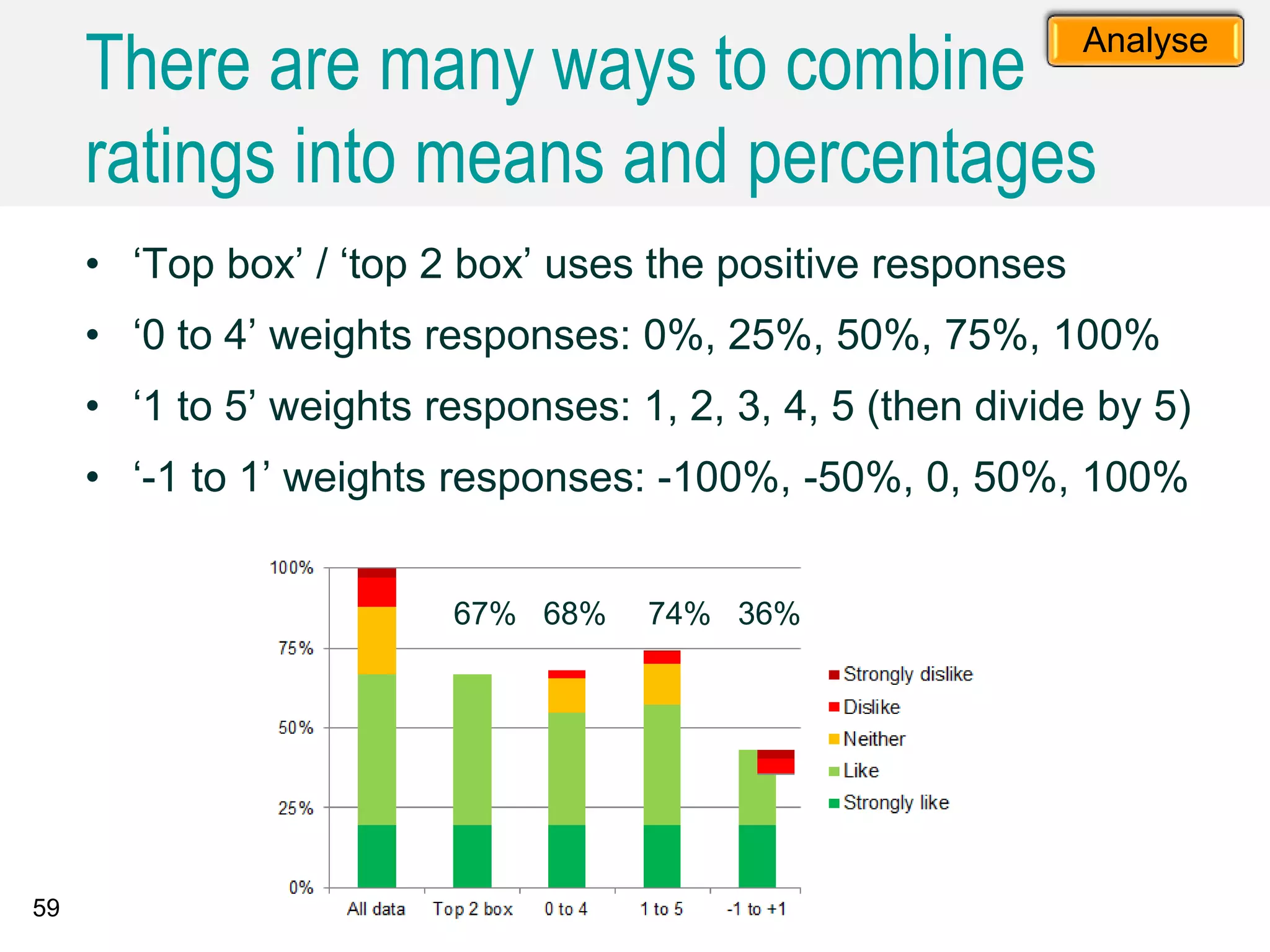 • ‘Top box’ / ‘top 2 box’ uses the positive responses
• ‘0 to 4’ weights responses: 0%, 25%, 50%, 75%, 100%
• ‘1 to 5’ weights responses: 1, 2, 3, 4, 5 (then divide by 5)
• ‘-1 to 1’ weights responses: -100%, -50%, 0, 50%, 100%
59
There are many ways to combine
ratings into means and percentages
Analyse
67% 68% 74% 36%
 