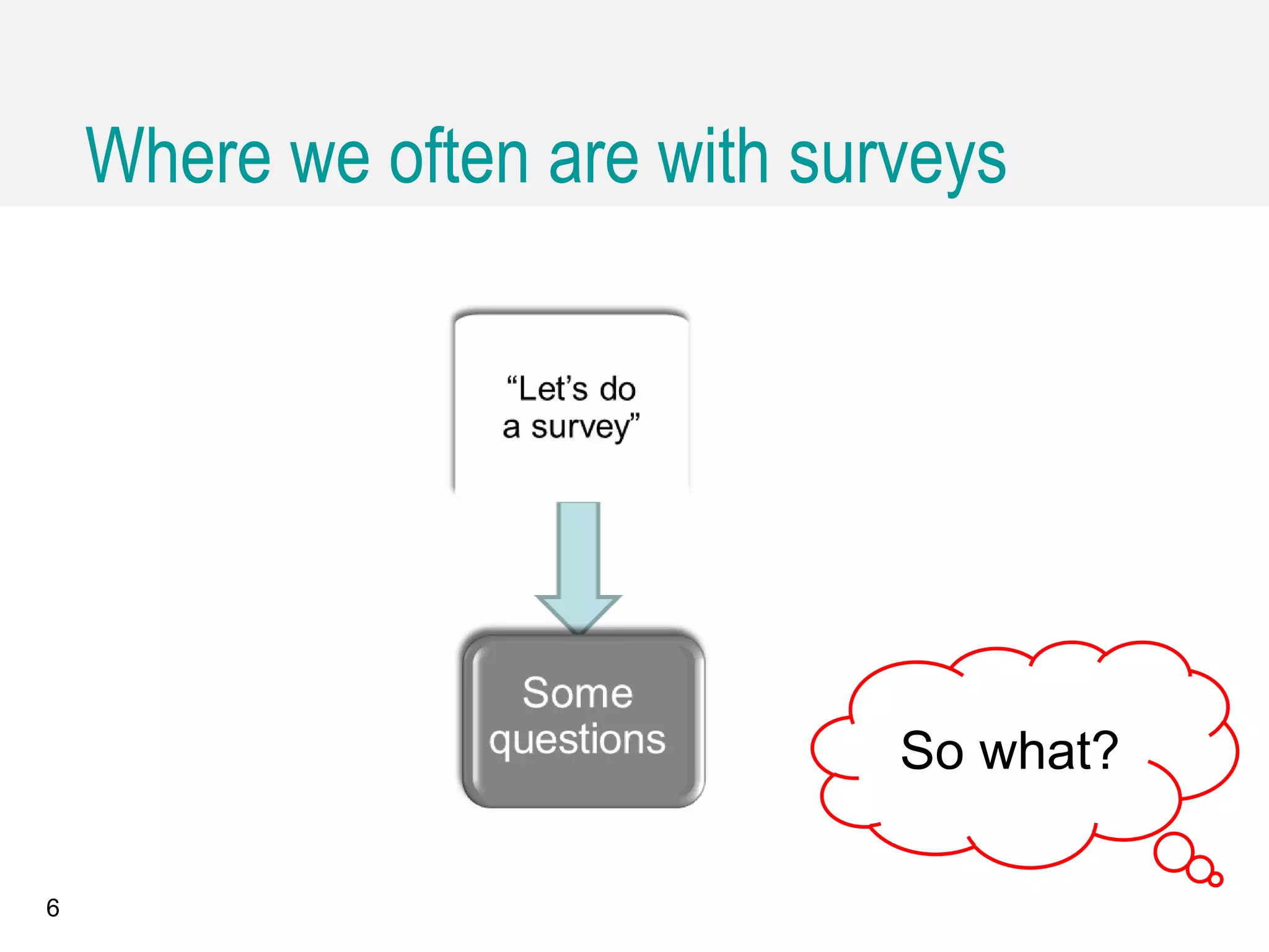 6
So what?
Where we often are with surveys
 