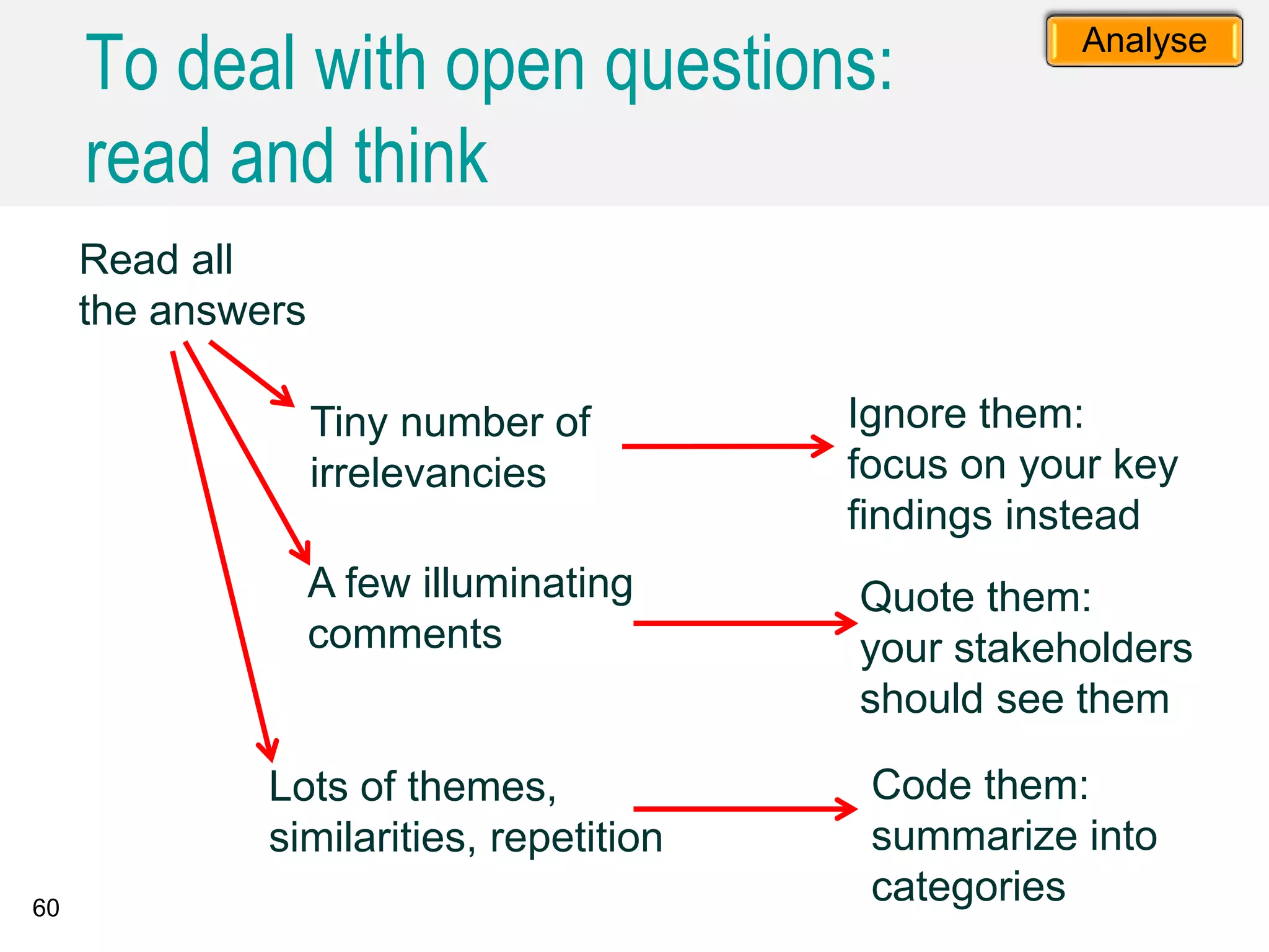 60
Code them:
summarize into
categories
Lots of themes,
similarities, repetition
Quote them:
your stakeholders
should see them
A few illuminating
comments
Ignore them:
focus on your key
findings instead
Tiny number of
irrelevancies
Read all
the answers
To deal with open questions:
read and think
Analyse
 
