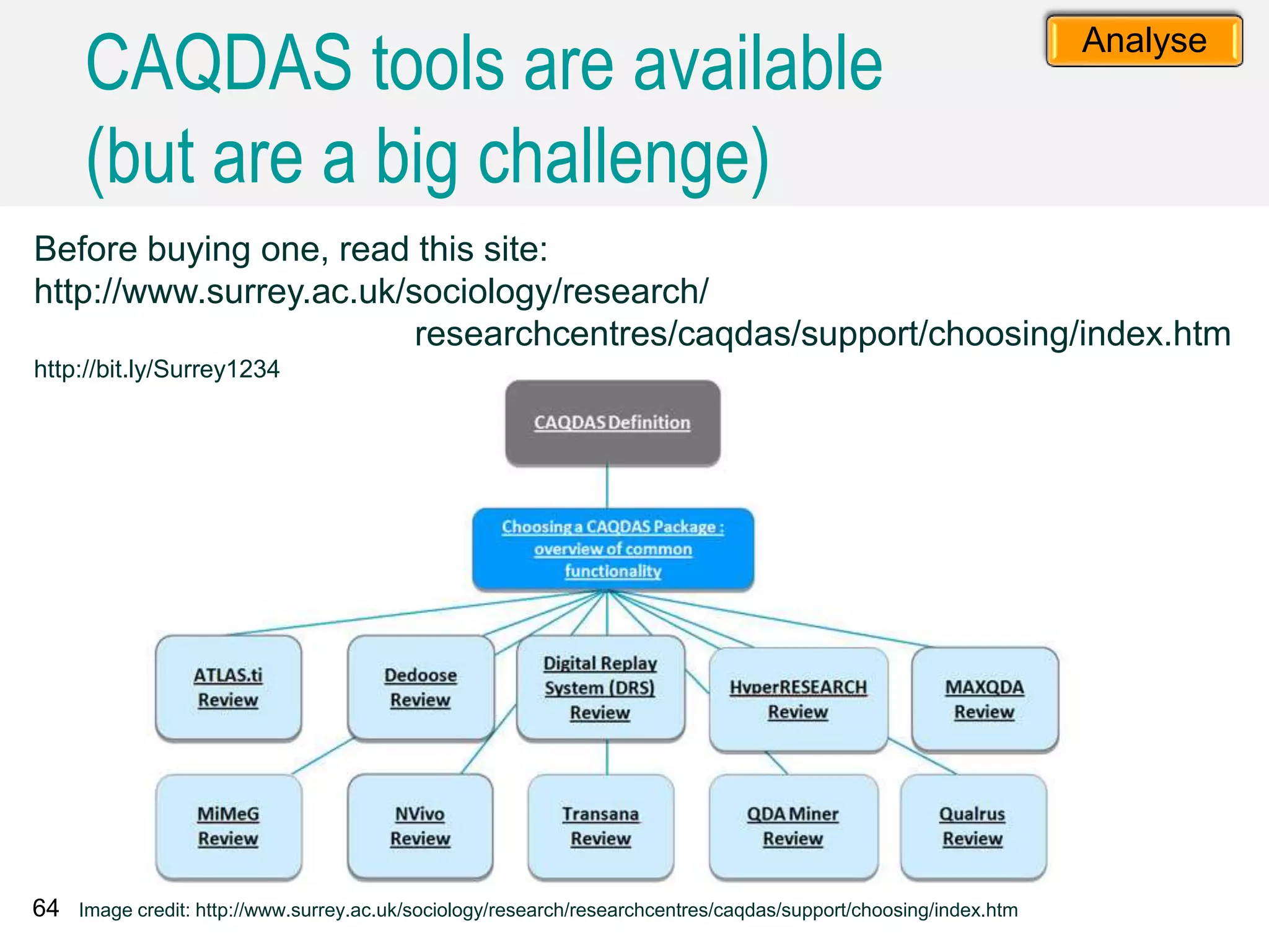64 Image credit: http://www.surrey.ac.uk/sociology/research/researchcentres/caqdas/support/choosing/index.htm
Before buying one, read this site:
http://www.surrey.ac.uk/sociology/research/
researchcentres/caqdas/support/choosing/index.htm
http://bit.ly/Surrey1234
CAQDAS tools are available
(but are a big challenge)
Analyse
 