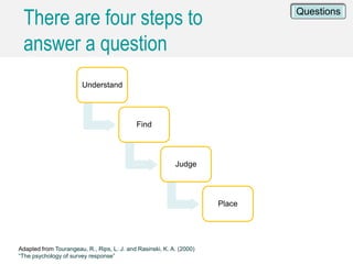 Adapted from Tourangeau, R., Rips, L. J. and Rasinski, K. A. (2000)
“The psychology of survey response”
Understand
Find
Judge
Place
There are four steps to
answer a question
Questions
 