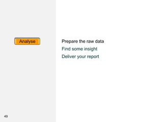 49
Prepare the raw data
Find some insight
Deliver your report
Analyse
 
