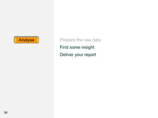 Prepare the raw data
Find some insight
Deliver your report
56
Analyse
 