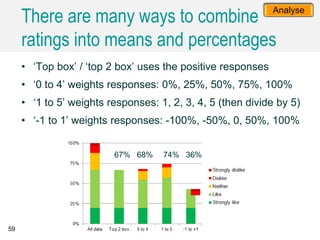 • ‘Top box’ / ‘top 2 box’ uses the positive responses
• ‘0 to 4’ weights responses: 0%, 25%, 50%, 75%, 100%
• ‘1 to 5’ weights responses: 1, 2, 3, 4, 5 (then divide by 5)
• ‘-1 to 1’ weights responses: -100%, -50%, 0, 50%, 100%
59
There are many ways to combine
ratings into means and percentages
Analyse
67% 68% 74% 36%
 