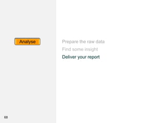 68
Prepare the raw data
Find some insight
Deliver your report
Analyse
 
