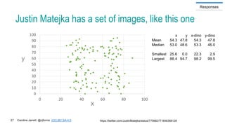 Surveys that work: training course for Rosenfeld Media, day 3