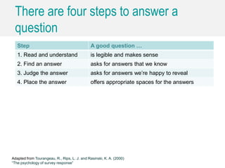 There are four steps to answer a
question
Step A good question …
1. Read and understand is legible and makes sense
2. Find an answer asks for answers that we know
3. Judge the answer asks for answers we’re happy to reveal
4. Place the answer offers appropriate spaces for the answers
Adapted from Tourangeau, R., Rips, L. J. and Rasinski, K. A. (2000)
“The psychology of survey response”
 