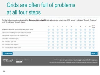 Grids are often full of problems
at all four steps
28
 