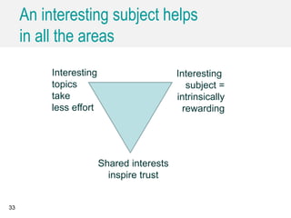 An interesting subject helps
in all the areas
33
Shared interests
inspire trust
Interesting
topics
take
less effort
Interesting
subject =
intrinsically
rewarding
 