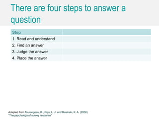 There are four steps to answer a
question
Step
1. Read and understand
2. Find an answer
3. Judge the answer
4. Place the answer
Adapted from Tourangeau, R., Rips, L. J. and Rasinski, K. A. (2000)
“The psychology of survey response”
 
